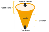 Maketing sales funnel