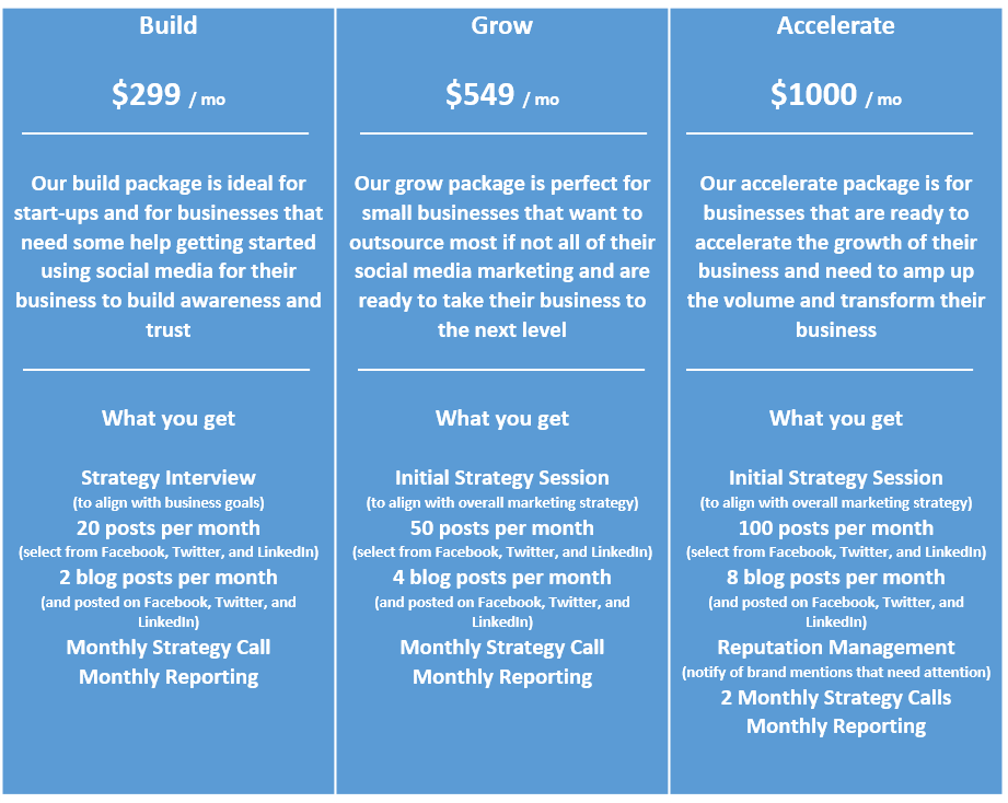 Social Media Package Table 2015