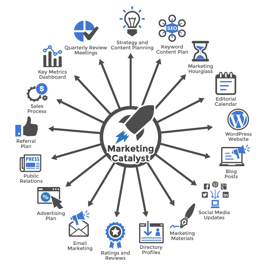 Marketing Catalyst Graphic