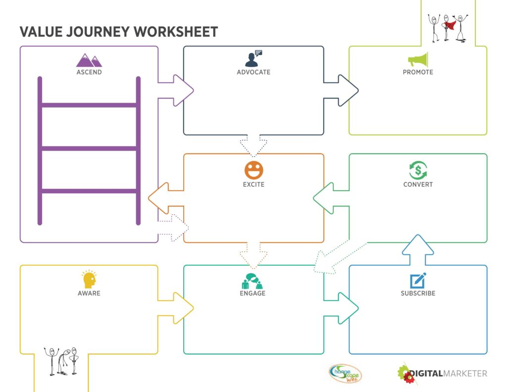 Customer Value Journey Worksheet