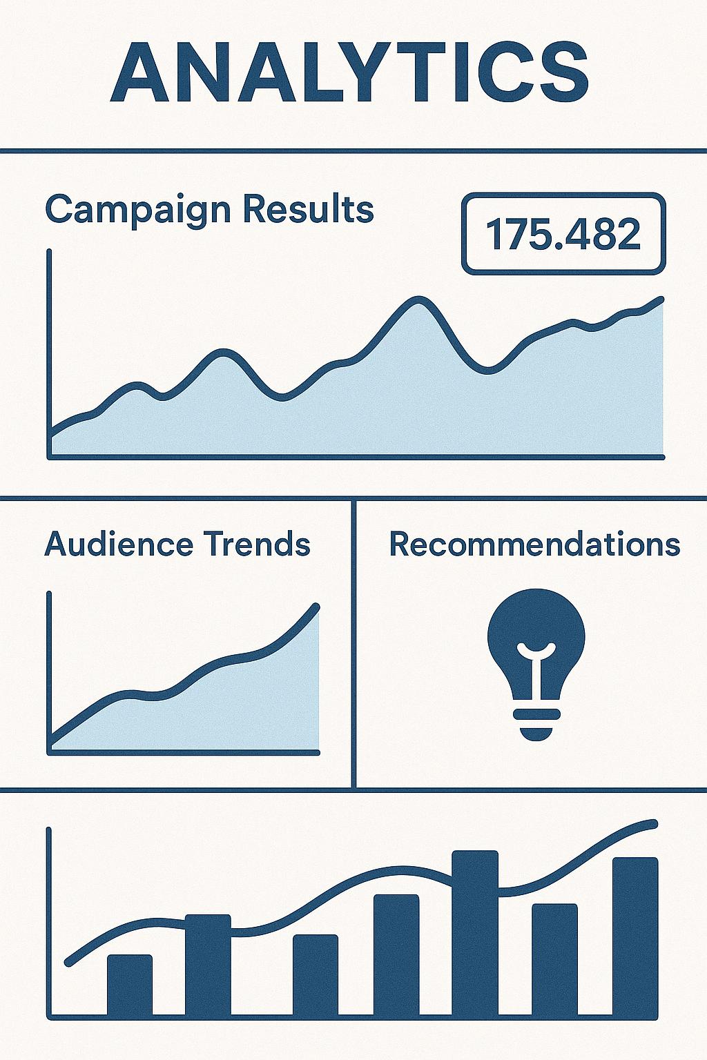 AI-powered marketing dashboard showing real-time campaign performance and audience insights