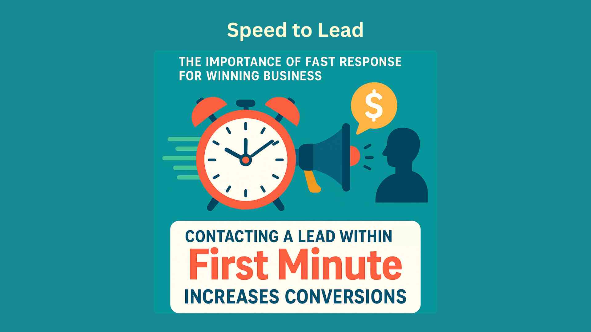 Speed to Lead: The Importance of Fast Response for Winning Business ...