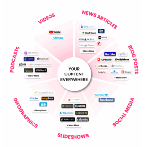 Your Content Everywhere - OmniAmpIQ Your Content Everywhere - OmniAmpIQ